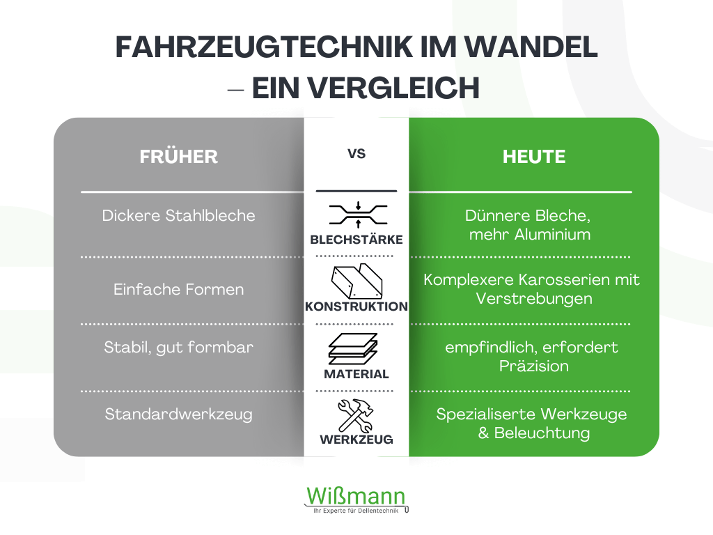dellentechniker_werkzeug_vergleich Dellentechniker Ausbildung, Fahrzeugtechnik im Vergleich